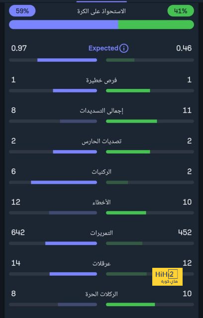 قائمة هدافي الدوري الإسباني