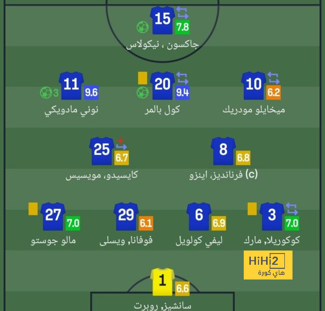 ترتيب الفرق في الدوري الألماني