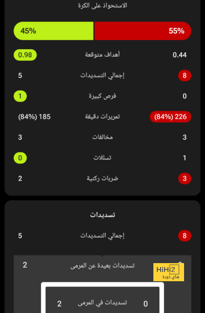 pak vs sa