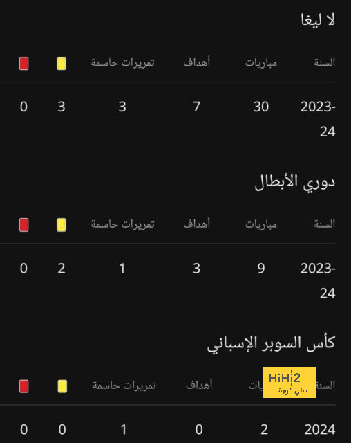 هدافي دوري المؤتمر الأوروبي