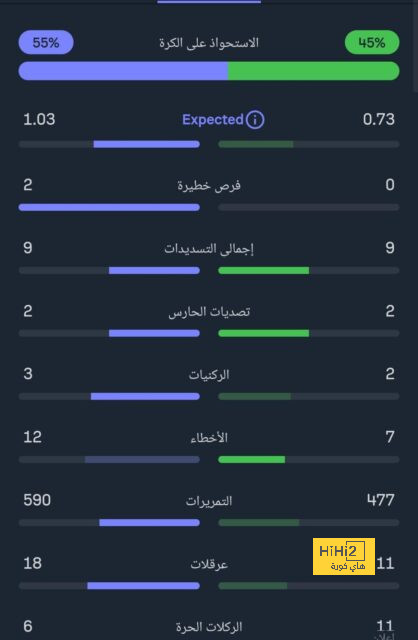 هدافي دوري المؤتمر الأوروبي