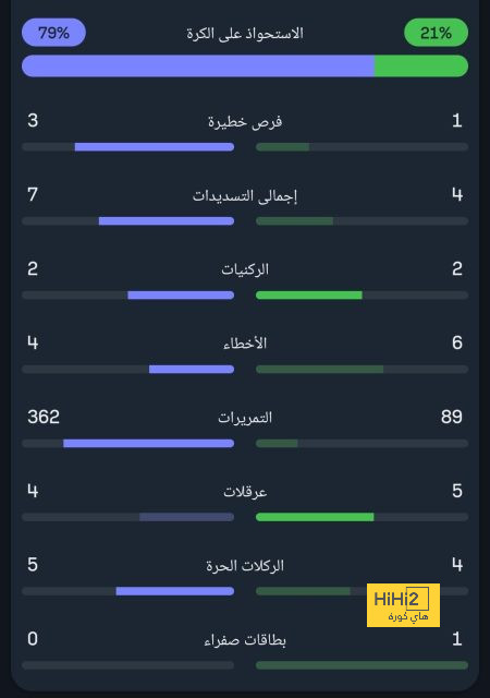 مواجهات حاسمة في الدوري الإسباني