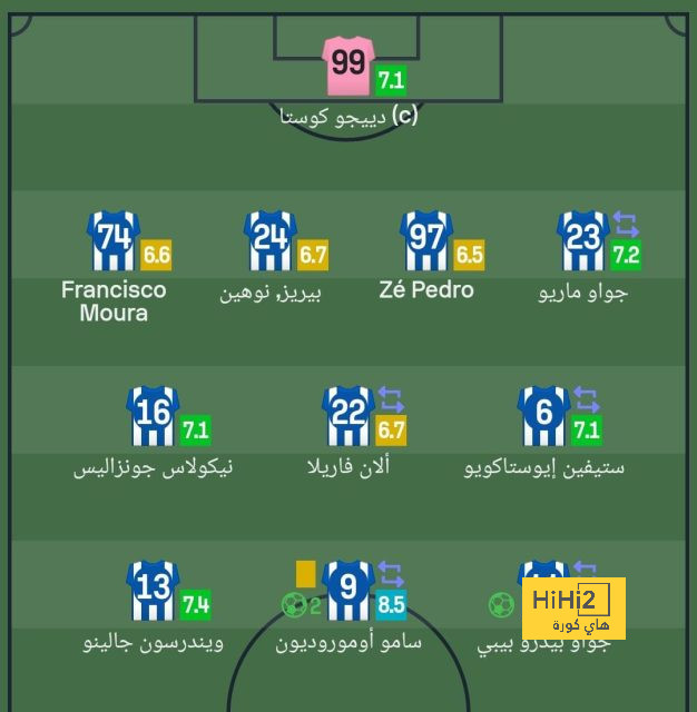 ترتيب الدوري الاسباني