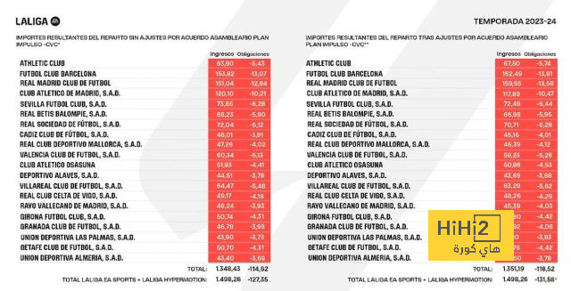 تحليل مباريات نصف نهائي دوري أبطال أوروبا