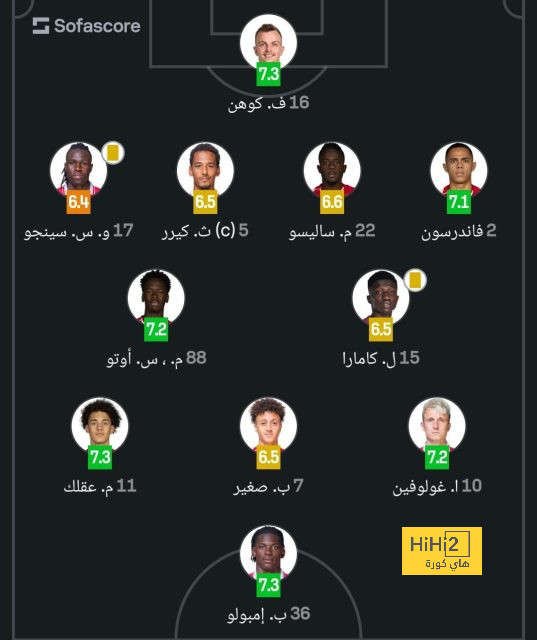 ترتيب مجموعات دوري أبطال أوروبا