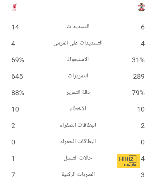 black bulls ضد المصري