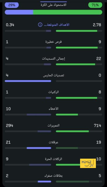 ملخص مباريات نصف النهائي