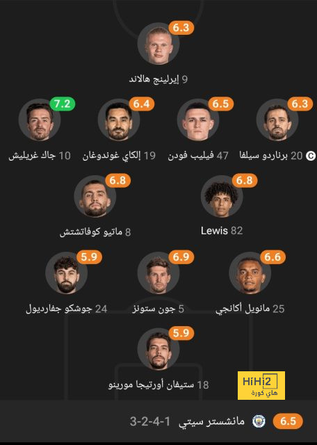 ترتيب هدافي كأس العالم