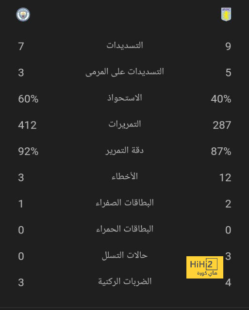 ترتيب الدوري الاسباني