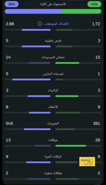 ترتيب الدوري الاسباني