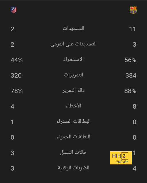 نتائج مباريات دوري الدرجة الأولى