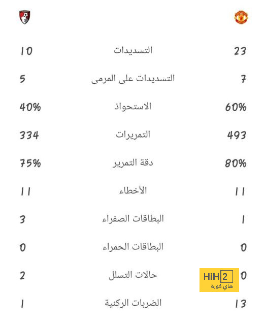 مواعيد مباريات دوري أبطال أوروبا