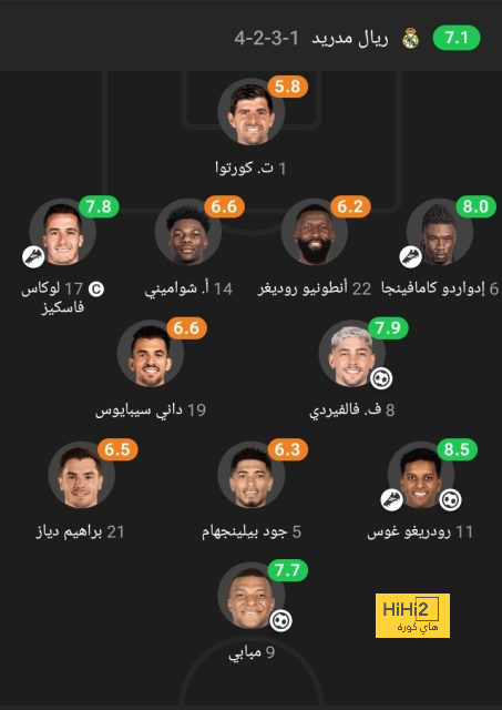 ترتيب هدافي دوري أبطال أوروبا