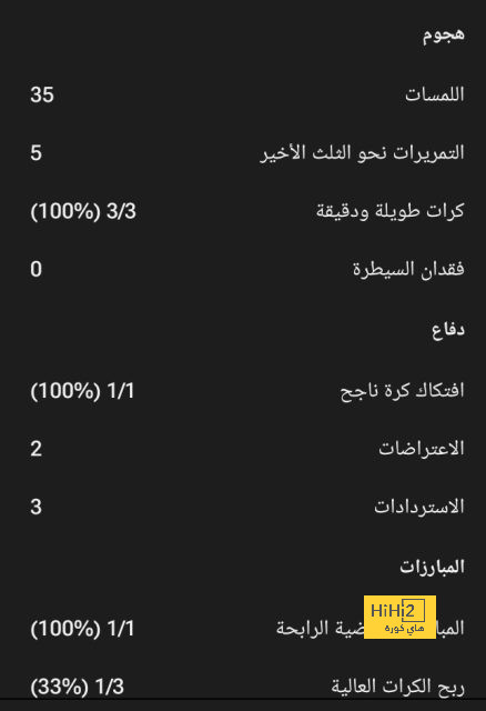 قائمة المنتخبات الفائزة بكأس العالم