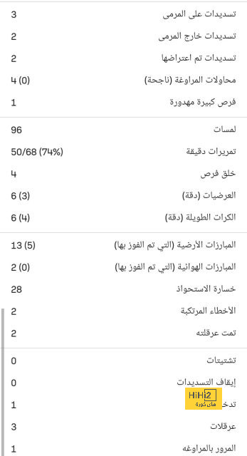 مباريات ربع نهائي دوري أبطال أفريقيا