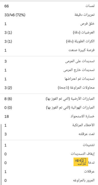 مواعيد مباريات دوري أبطال أوروبا