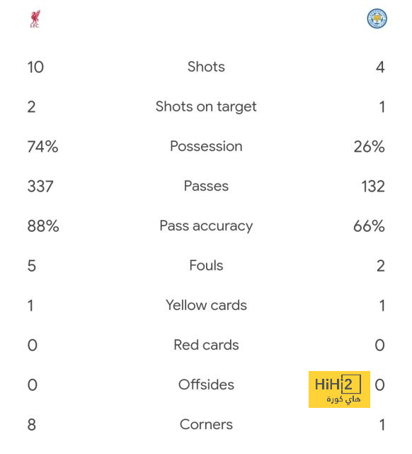 leicester city vs brighton