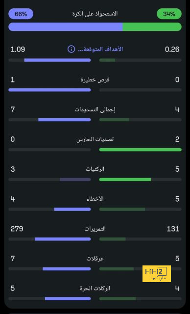 قائمة هدافي الدوري الإسباني