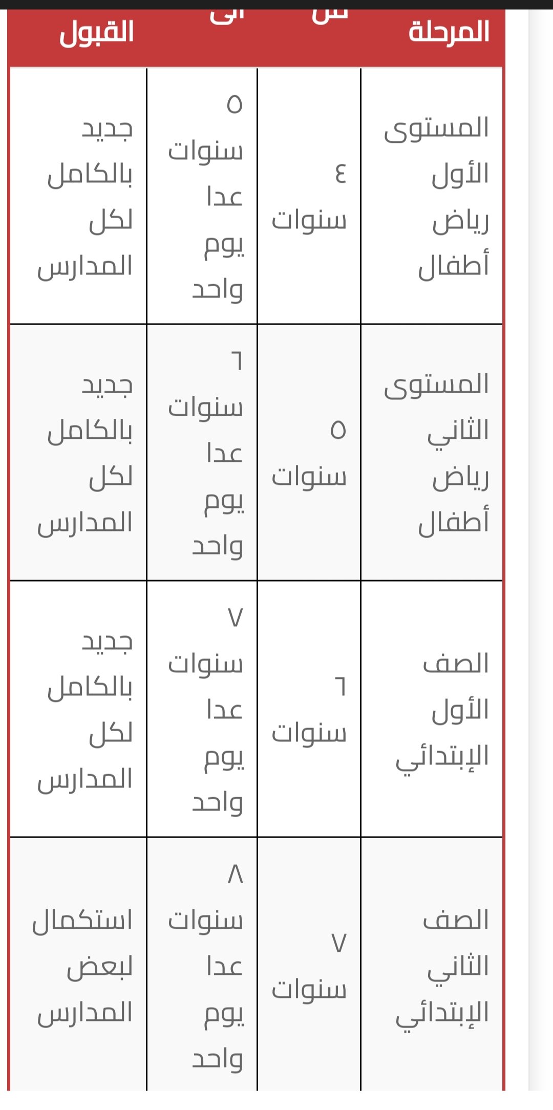 سن التقدم للمدارس المصرية اليابانية