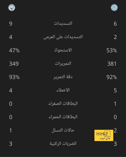 نادي دجوليبا ضد الأهرام