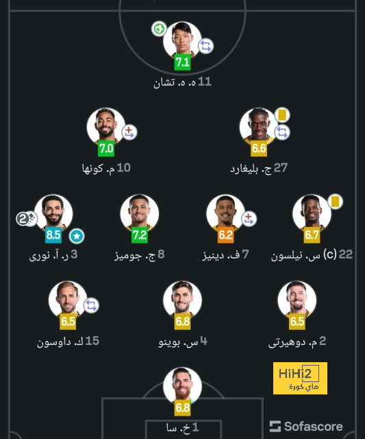 مباريات دور المجموعات