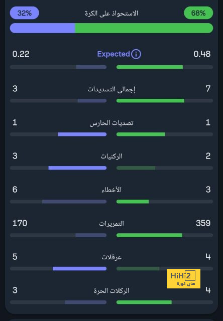 تشيلسي مُبتهج بفكرة نقل زياش للميلان! 