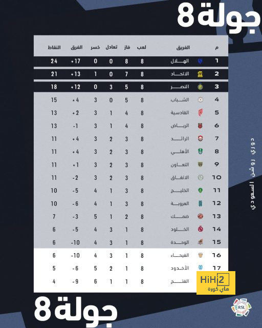 تشيلسي مهتم بالتعاقد مع فيراتي 