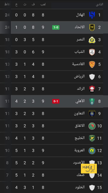 كلاسيكو الإياب في البرنابيو … هل سيلعب ذلك دورًا في تحديد هوية البطل؟! 