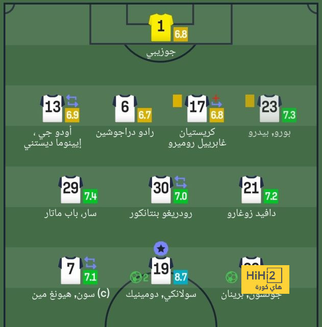 كم ثانية بين هدف نيوكاسل الأول والثاني ضد مانشستر سيتي؟ 