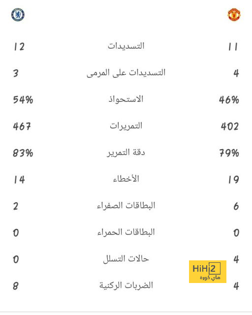 المتأهلون إلى ربع نهائي دوري المؤتمر الأوروبي وموعد القرعة 