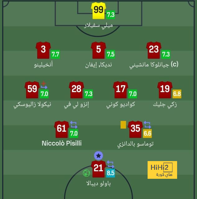 كوندي هو الحل الوحيد أمام تشافي للتخلص من هذا المأزق في سوق الانتقالات 