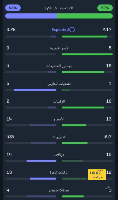 الأفضل دقة في التسديد بالدوري الإنجليزي هذا الموسم 