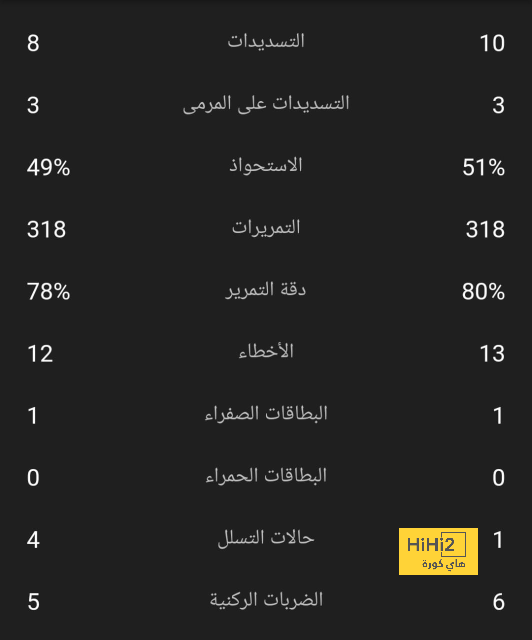 موقف غريب من الاتحاد الإسباني لحل مشكلة مباراة فالنسيا وريال مدريد! 