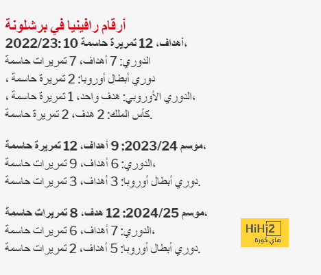 دي زيربي يُعلق على أنباء إرتباطه ببرشلونة 