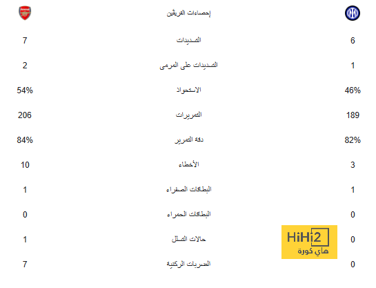 30 دقيقة.. تعادل سلبي بين البرتغال وفرنسا 