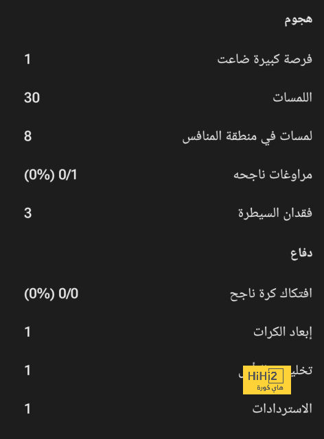 جوارديولا يعلق على إعادة مباراة ليفربول وتوتنهام 