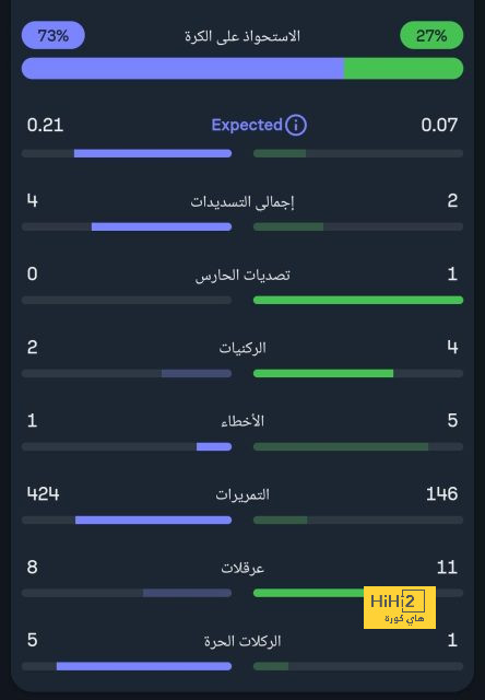 منتخب سلوفاكيا يتقدم مبكرًا أمام بلجيكا 