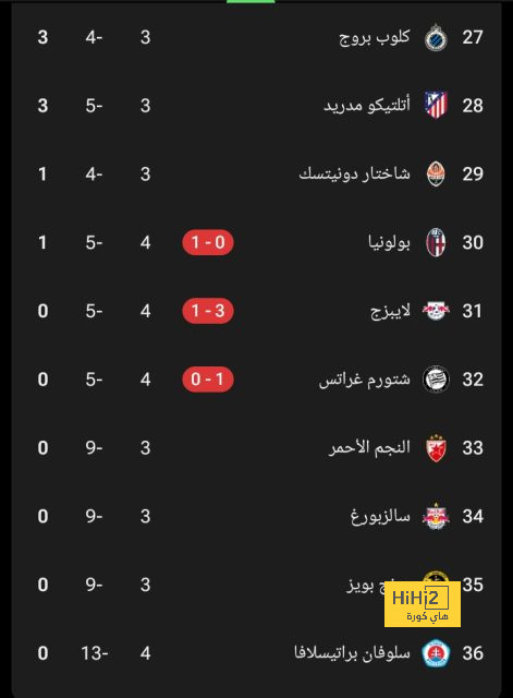 صناعة الفرص في ريال مدريد ليست هي الإنجاز 