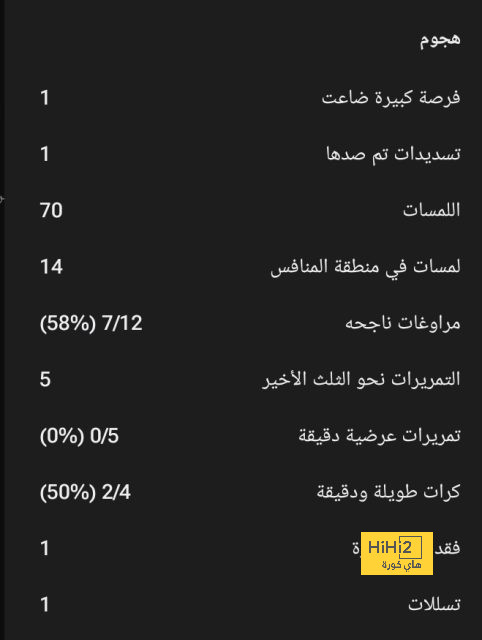 مدرب النصر يلجأ لحارس الشباب لتعويض غياب نواف العقيدي 