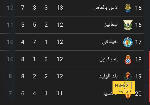 نتائج أخر 5 مباريات لـ سويسرا قبل مواجهة إيطاليا في اليورو 