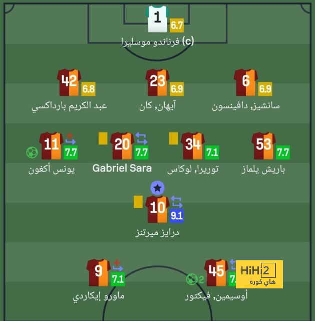 ترتيب الدوري الانجليزي قبل مباراة آرسنال و لوتون تاون 