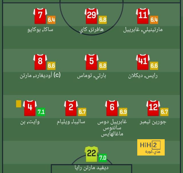 جوارديولا: نيوكاسل سيكون منافس قوي على البريميرليج 