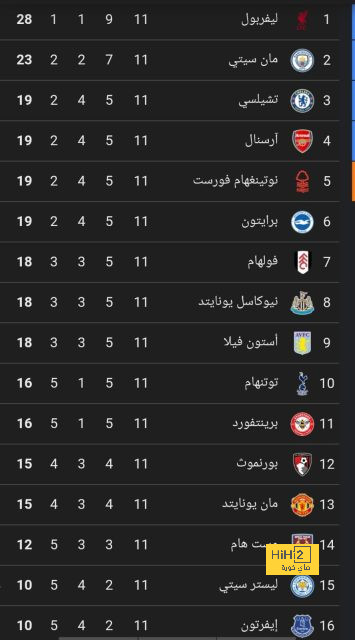 هل تعرض الهلال للظلم في عدم إحتساب ركلات الجزاء له ضد نافباخور الأوزبكي ؟ 