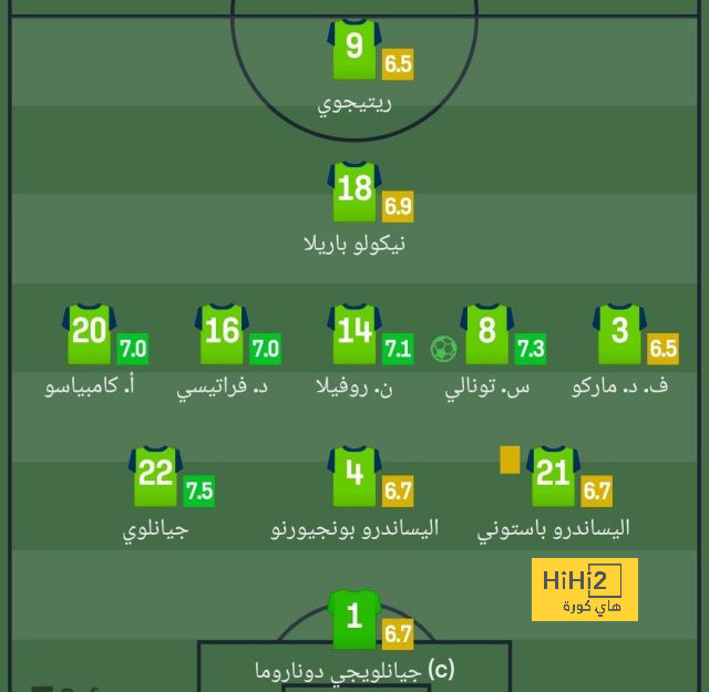 رودري يغيب عن تشكيلة العام بالفيفا 