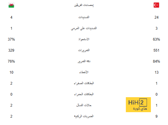 6 لاعبين مرشحين للرحيل عن مانشستر سيتي بعد الفوز بدوري أبطال أوروبا 