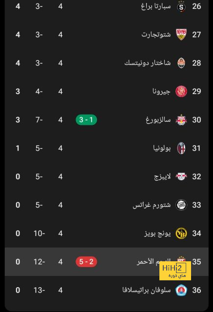 رسميا.. ريفر بليت يعلن ضم لاعب النصر السعودي 