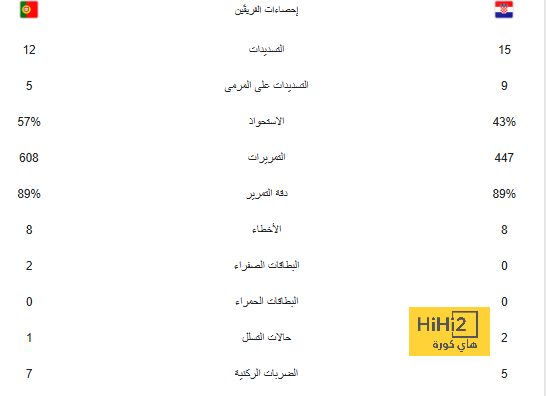 انقلب السحر على الساحر… خطط فليك التي ستُسقط برشلونة ! 