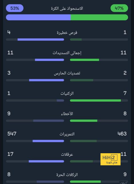 أرسنال يواجه باريس سان جيرمان فى قمة نارية بدوري أبطال أوروبا الليلة 