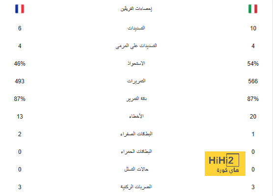 رونالدو يقود البرتغال للفوز على بولندا بدوري الأمم | يلاكورة 