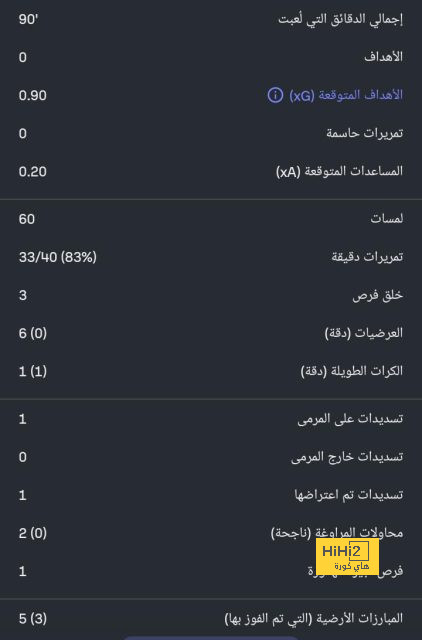 بعد فراس البريكان .. ثنائي النصر والاتحاد يثيران القلق في معسكر السعودية قبل كأس الخليج | 